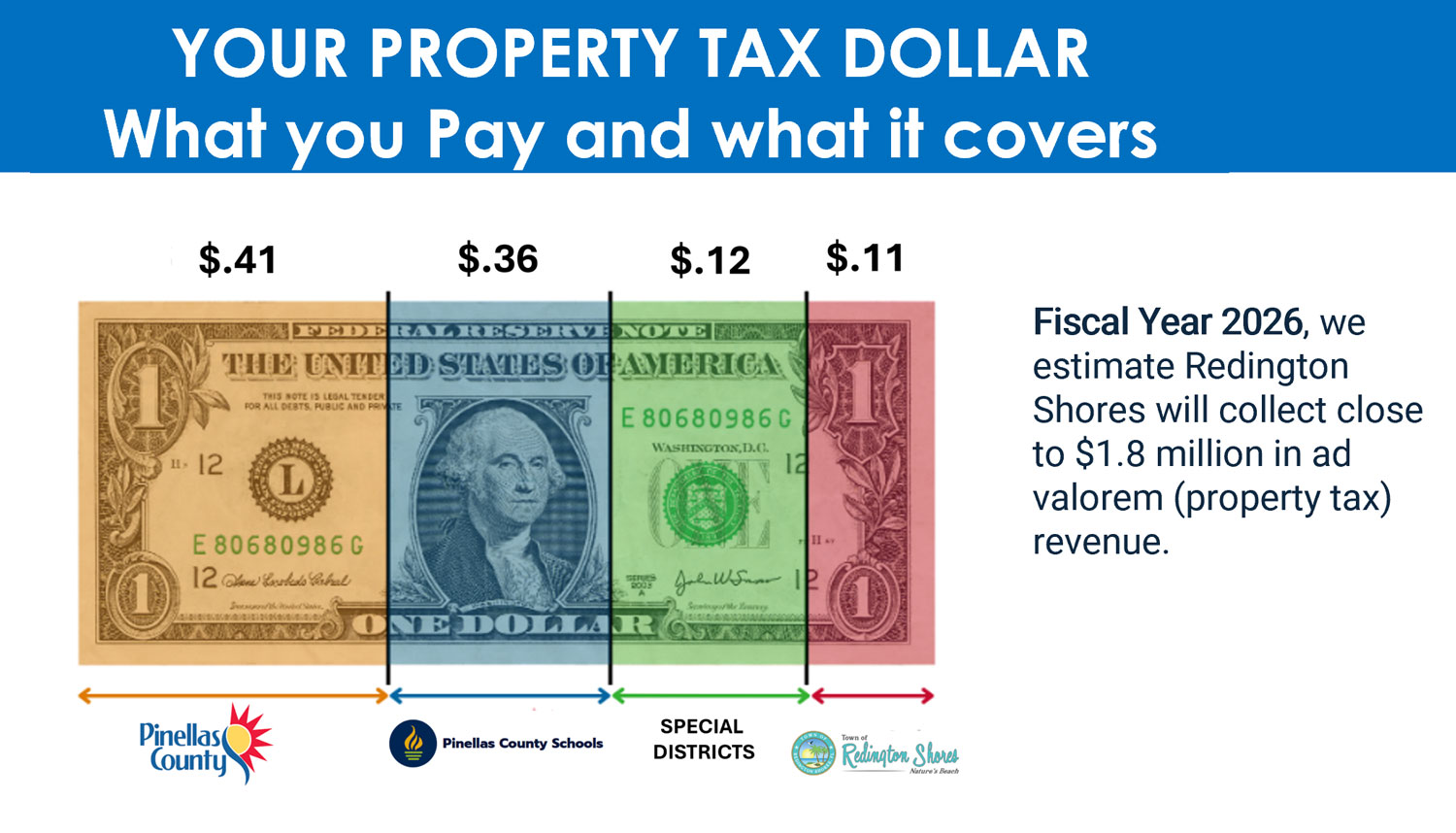 RS-tax-breakdown
