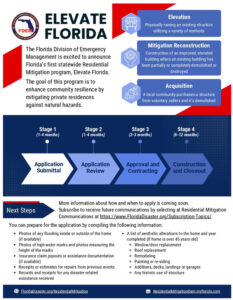 Elevate Florida Statewide Residential Mitigation Program - Town of ...